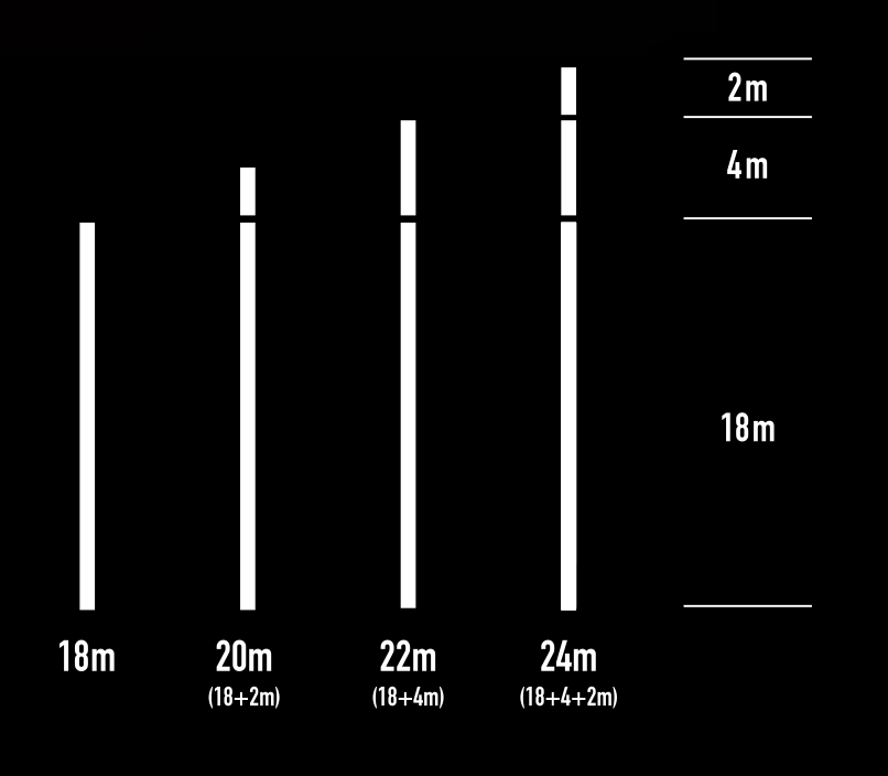 Core line configuration Core lines